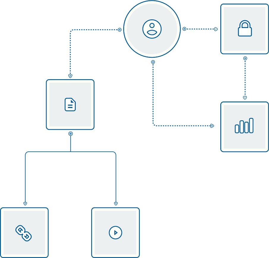 Personalized flows